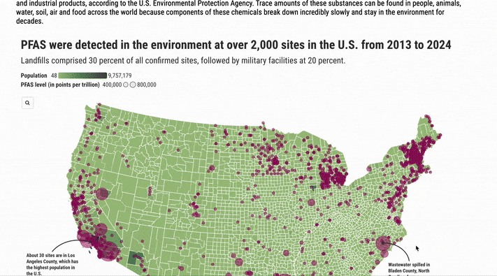Data Viz Final